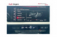 AUDI A3 SPORTBACK S line